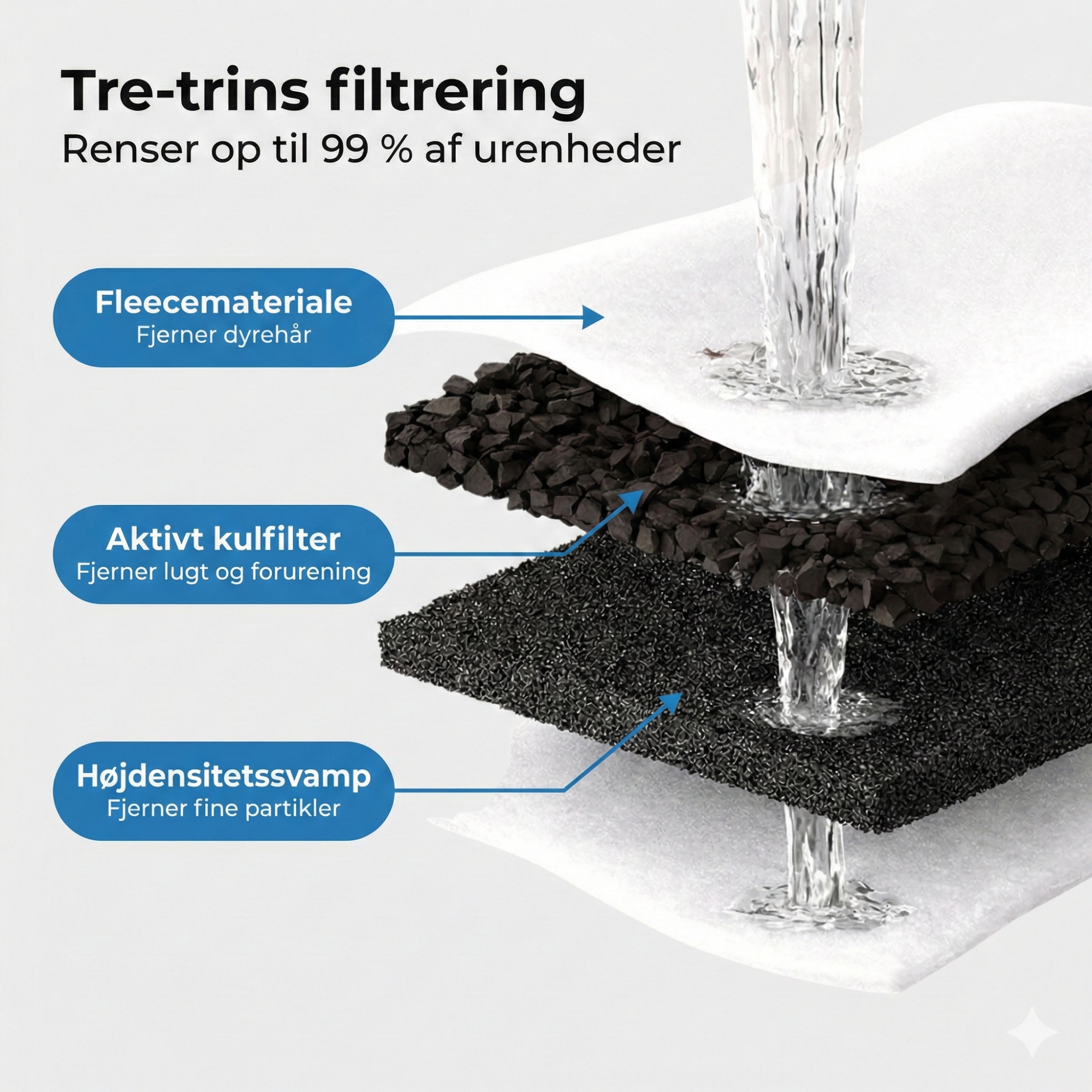 SilentFlow Vandfiltre